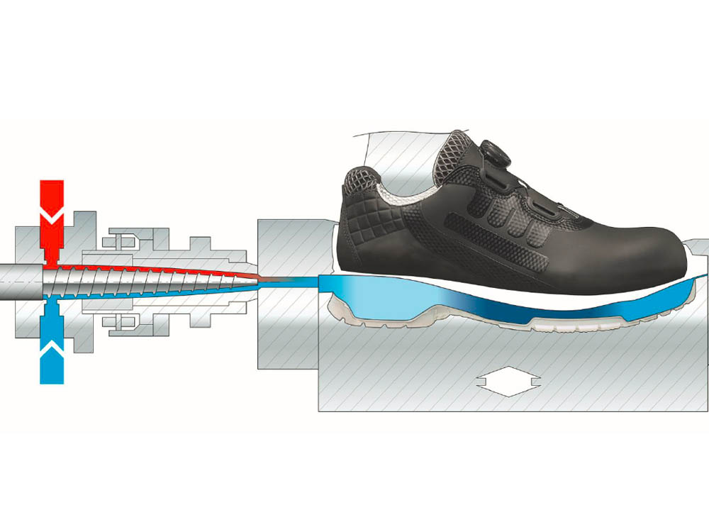 Cấu tạo đế giày Ecco